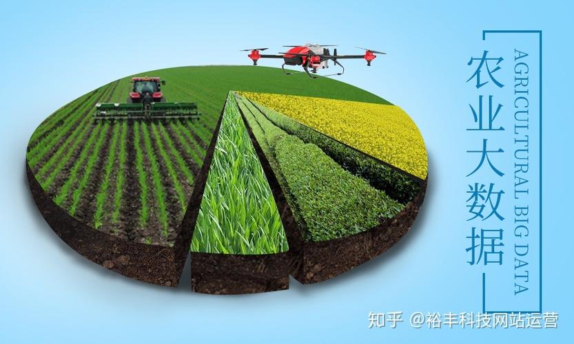 智慧农业发展基础