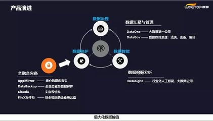 喜讯:浪擎科技成功入围中国联通江西省创新业务合作伙伴名录