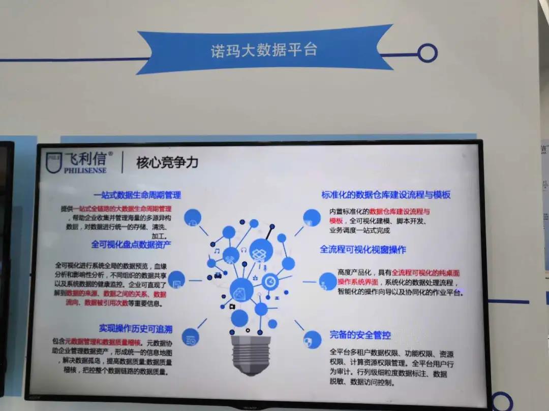 内容显示