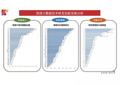 赛迪智库:《2018年中国大数据发展指数报告》(PPT)
